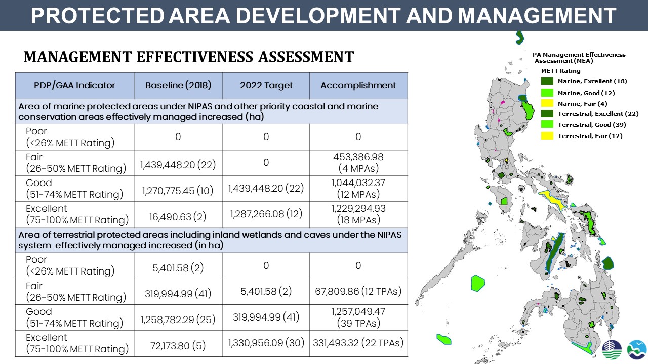 Protected Areas (2022 updates) Philippine Clearing House Mechanism
